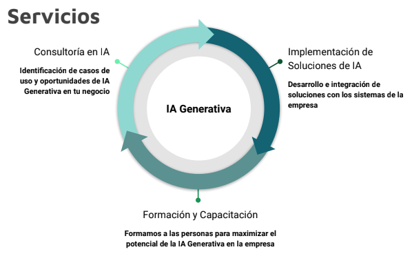 Servicios de Acenia Solutions